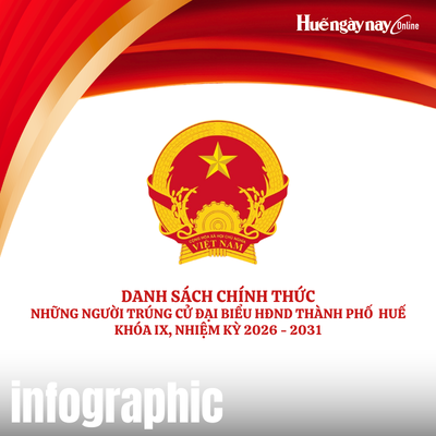 Danh sách chính thức những người trúng cử đại biểu Hội đồng nhân dân thành phố Huế khóa IX, nhiệm kỳ 2026 - 2031