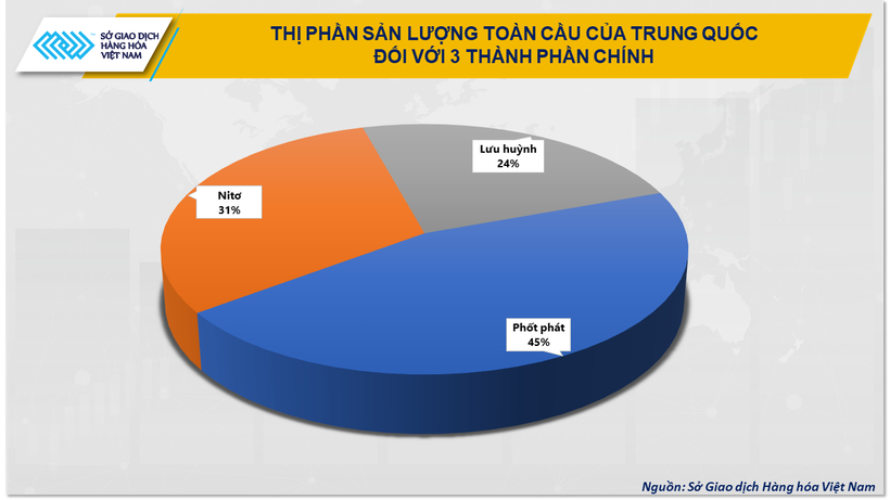 Eo biển Hormuz tắc nghẽn, giá phân bón không còn là câu chuyện của riêng thị trường