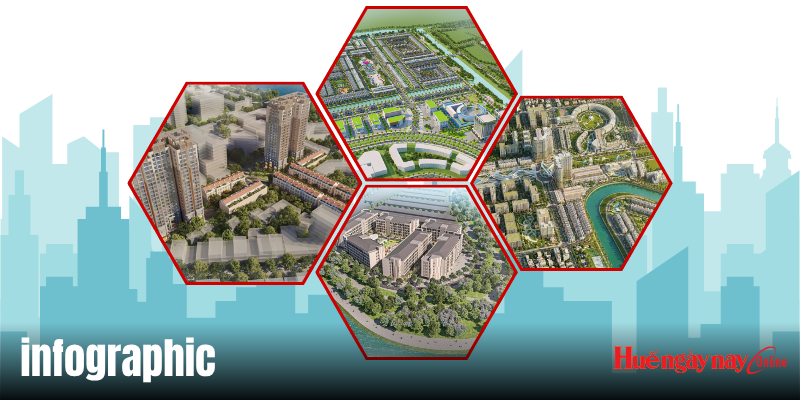 Các dự án khởi công và động thổ tại thành phố Huế dịp 26 3 và 30 4