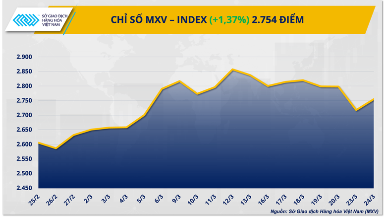 Thị trường dầu thô nóng trở lại