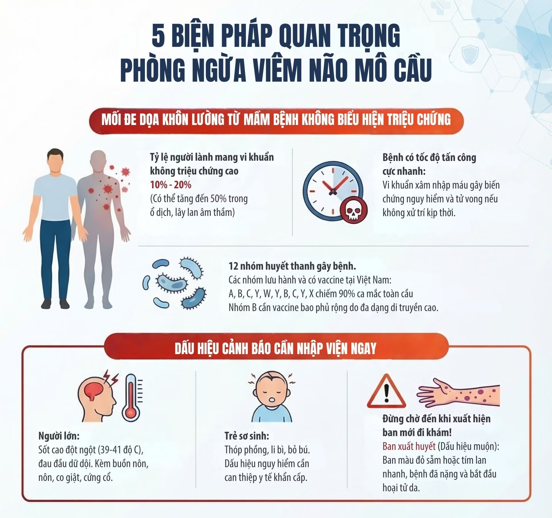 Khuyến cáo 5 biện pháp trọng tâm phòng ngừa viêm não mô cầu