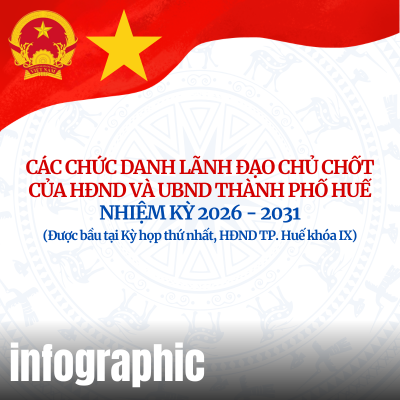 Các chức danh lãnh đạo chủ chốt của HĐND và UBND thành phố Huế nhiệm kỳ 2026 - 2031