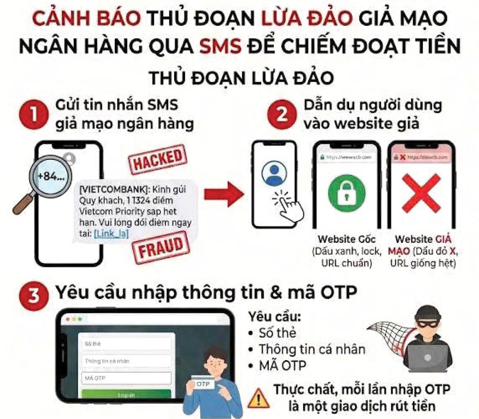 Lừa đảo quy đổi điểm thưởng ngân hàng