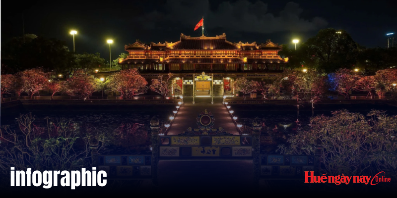 Hoàng cung huyền ảo chính thức khai màn tối 25 4 tại Đại Nội