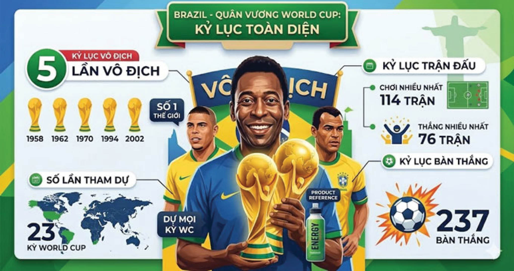 World Cup  những kỷ lục