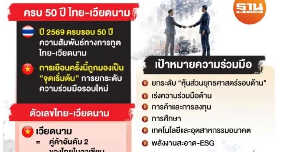 Dư luận Thái Lan về chuyến thăm của Tổng Bí thư, Chủ tịch nước Tô Lâm