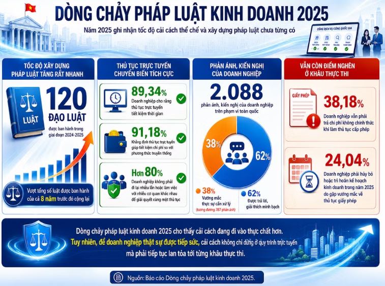 Xây dựng thể chế cho doanh nghiệp phát triển