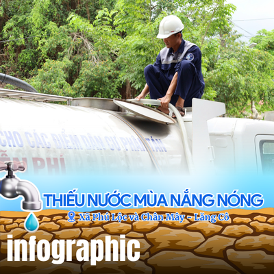 Thiếu nước mùa nắng nóng