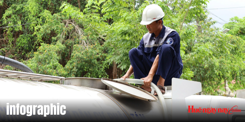 Thiếu nước mùa nắng nóng