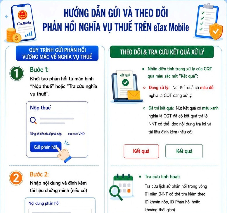 Người nộp thuế có thể gửi và theo dõi phản hồi trên eTax Mobile