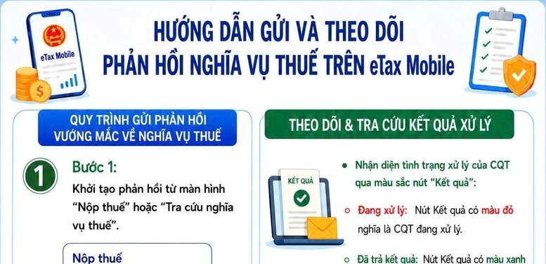 Người nộp thuế có thể gửi và theo dõi phản hồi trên eTax Mobile