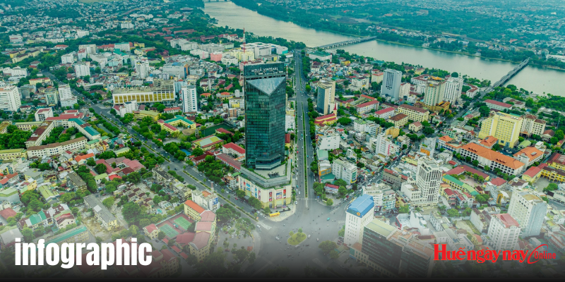 HĐND TP Huế khóa IX - nhiệm kỳ 2026 - 2031 Dấu ấn và quyết sách mới