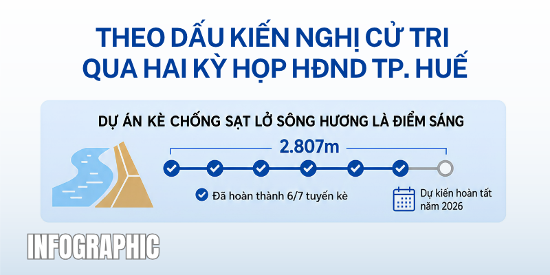 Theo dấu kiến nghị cử tri qua hai kỳ họp
