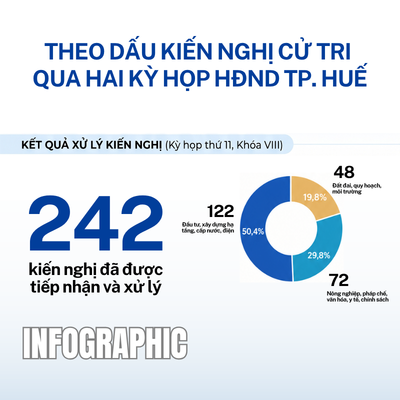 Theo dấu kiến nghị cử tri qua hai kỳ họp