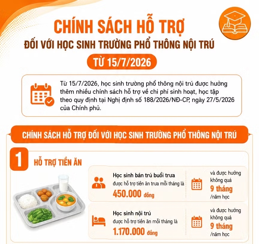 Chính sách hỗ trợ đối với học sinh trường phổ thông nội trú từ 15 7 2026