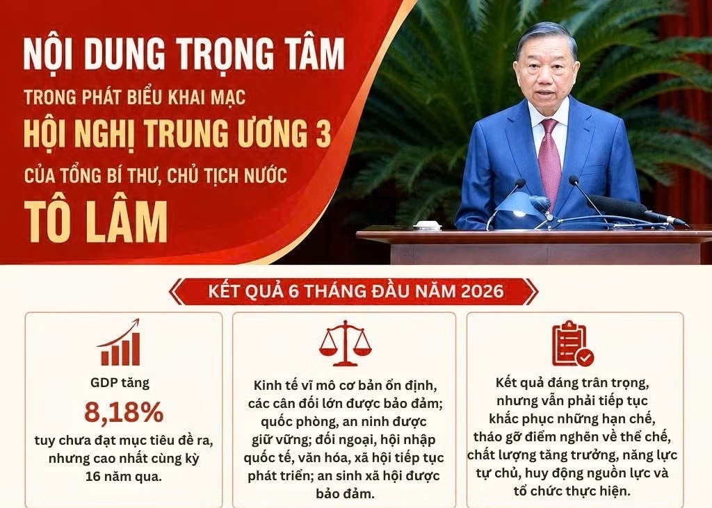 [Infographic] Nội dung trọng tâm trong phát biểu khai mạc Hội nghị Trung ương 3 của Tổng Bí thư, Chủ tịch nước Tô Lâm