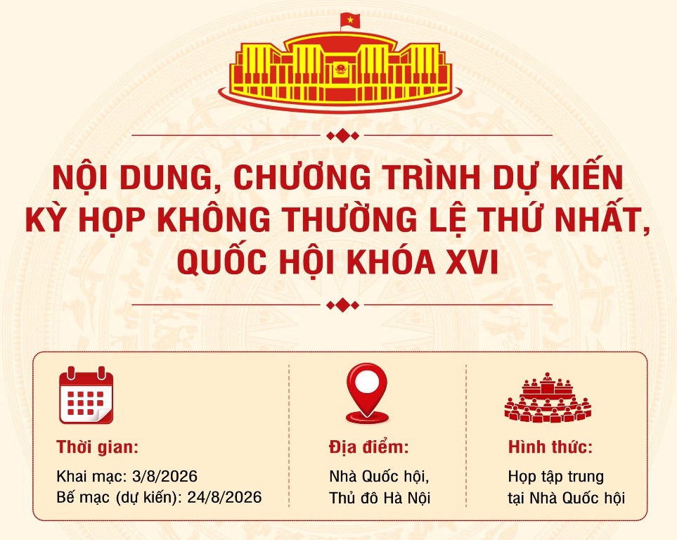 [Infographic] Nội dung, chương trình dự kiến Kỳ họp không thường lệ thứ nhất, Quốc hội khóa XVI