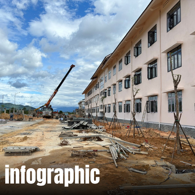 Kết quả giải ngân kế hoạch đầu tư công đến 8 2026