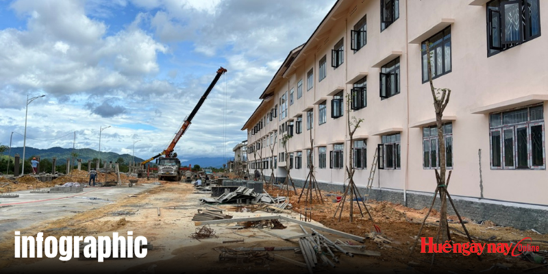Kết quả giải ngân kế hoạch đầu tư công đến 8 2026