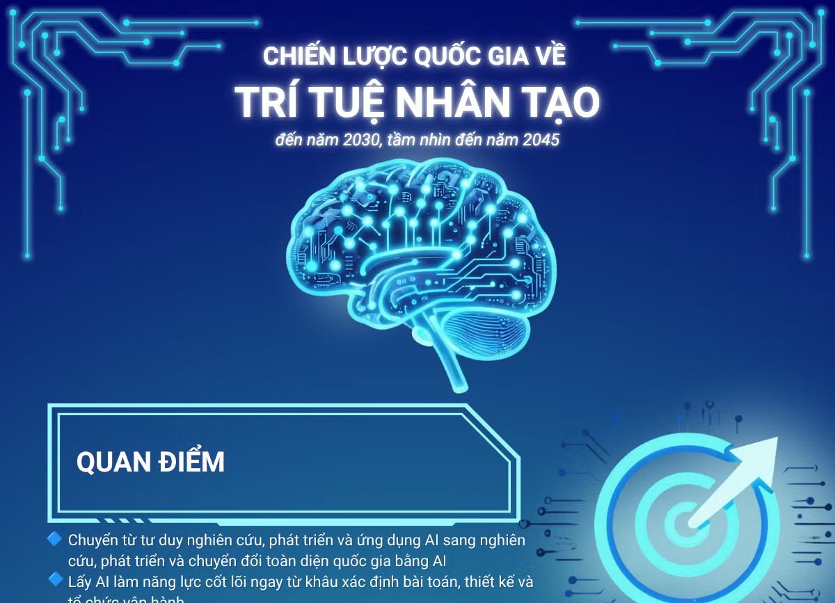 Chiến lược quốc gia về trí tuệ nhân tạo đến năm 2030, tầm nhìn đến năm 2045