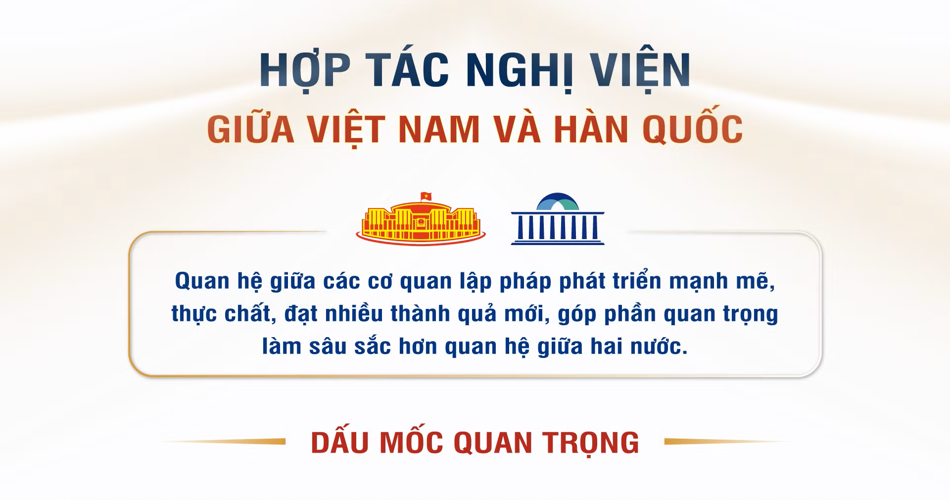 Hợp tác nghị viện giữa Việt Nam và Hàn Quốc