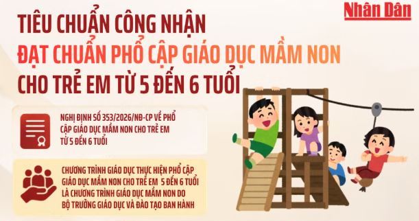Tiêu chuẩn công nhận đạt chuẩn phổ cập giáo dục mầm non cho trẻ em từ 5 đến 6 tuổi