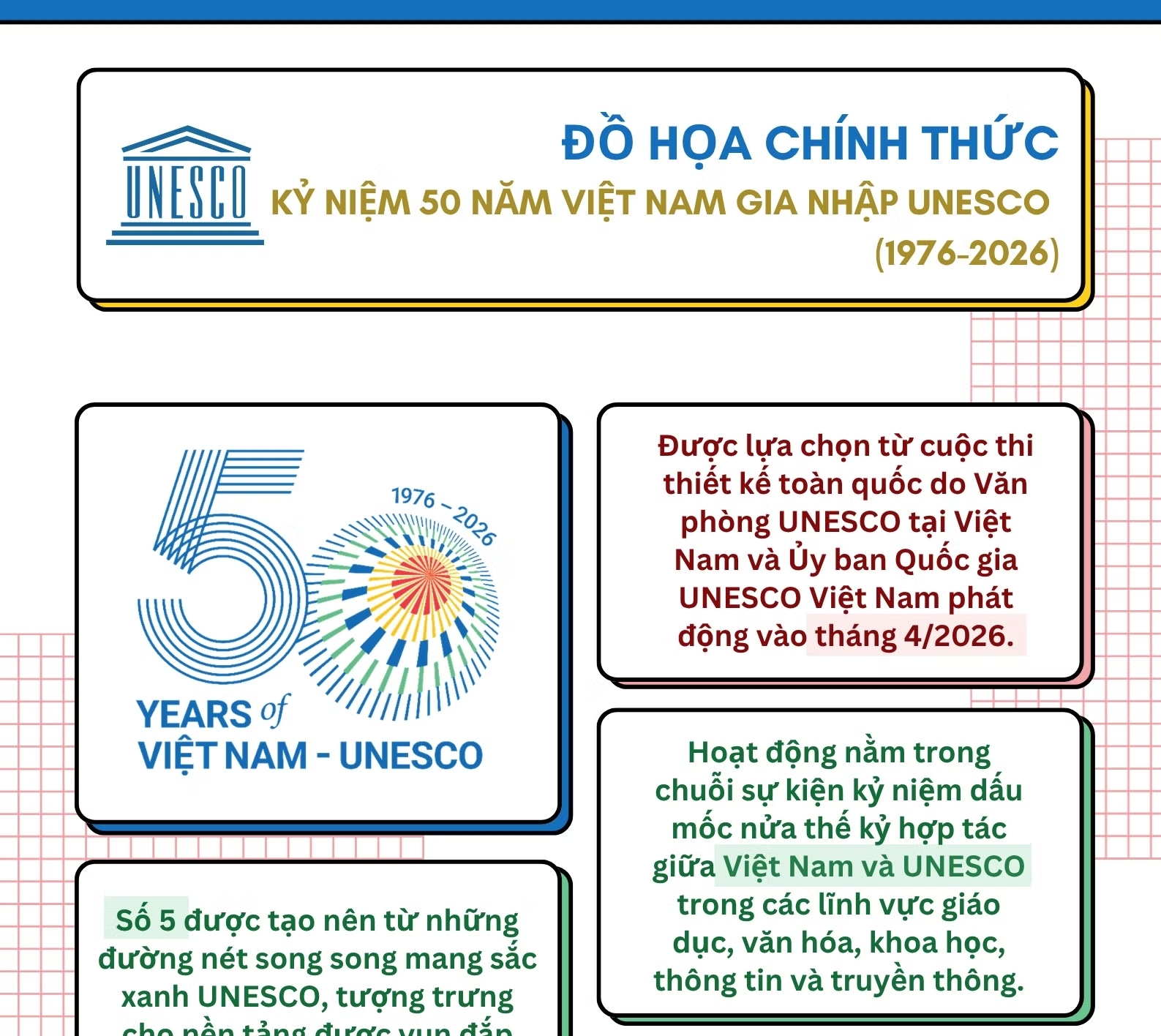 [Infographic] Công bố đồ họa kỷ niệm 50 năm Việt Nam gia nhập UNESCO