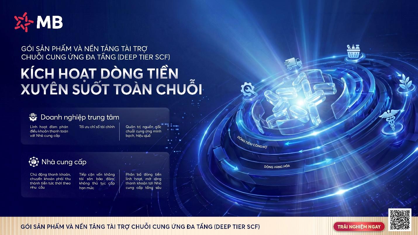 MB tiên phong triển khai Nền tảng Tài trợ chuỗi cung ứng đa tầng, khơi thông nguồn vốn cho doanh nghiệp