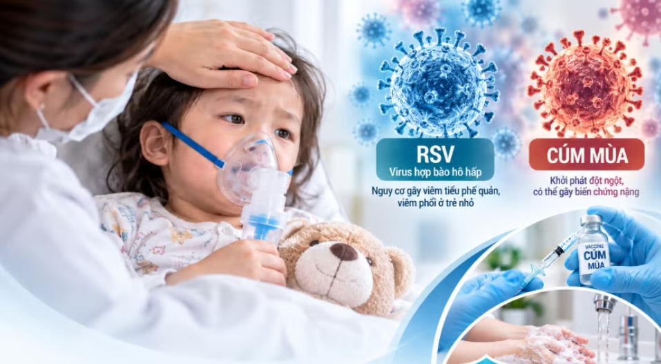 Trẻ mắc RSV, cúm mùa gia tăng khi giao mùa Cảnh giác dấu hiệu suy hô hấp