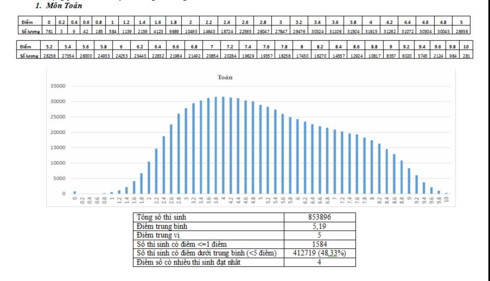 điểm sàn xét tuyển đại học năm 2017 sẽ như thế nào hình 1 diem san xet tuyen dai hoc nam 2017 se nhu the nao hinh 1
