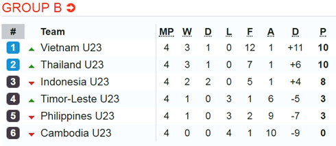 cuc dien bang b u22 indonesia de tho u22 viet nam vao the kho hinh 5