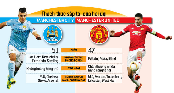 M U  nỗ lực hay là chết