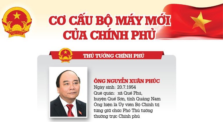 Infographic Cơ cấu bộ máy mới của Chính phủ