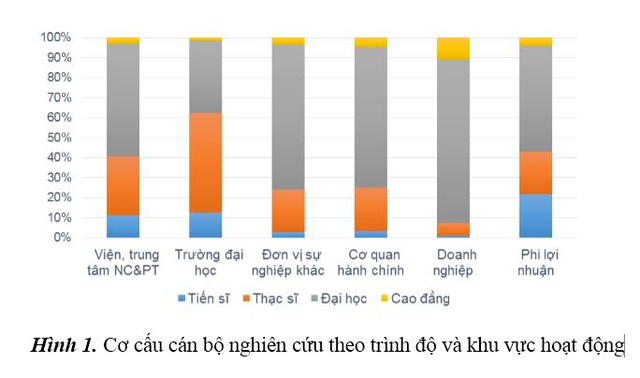 Việt Nam có trên 12 000 tiến sĩ tham gia nghiên cứu khoa học