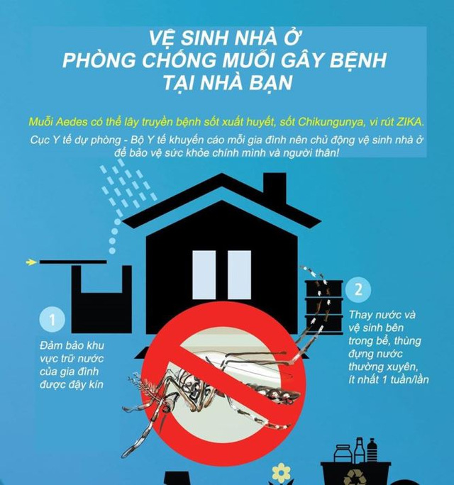 Hơn 36 nghìn ca sốt xuất huyết, 11 người tử vong