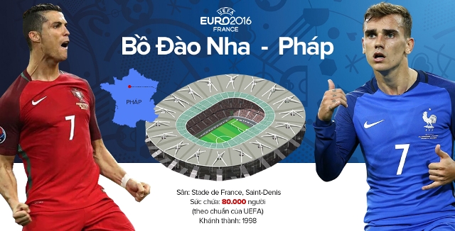 Chung kết Euro 2016 Mấu chốt từ phía  khán đài