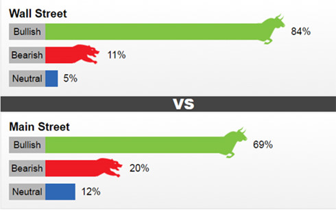 Chuyên gia dự báo giá vàng tuần tới sẽ bật tăng mạnh