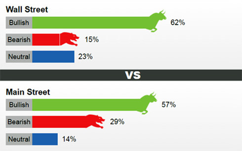 Chuyên gia dự báo giá vàng sẽ tăng vào tuần tới