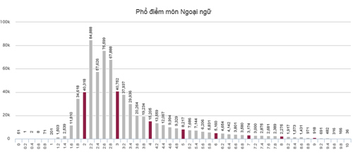 Sứ mệnh của đề thi THPT quốc gia
