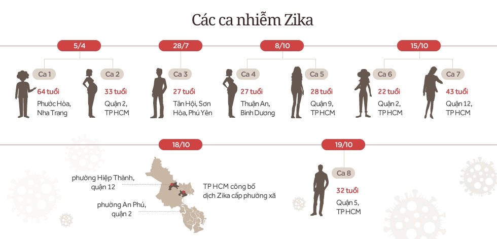 Virus Zika tràn vào Việt Nam như thế nào