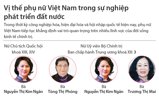 Vị thế phụ nữ Việt Nam trong sự nghiệp phát triển đất nước