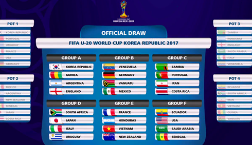 Bốc thăm U20 World Cup 2017 U20 Việt Nam dễ thở, Hàn Quốc gặp khó