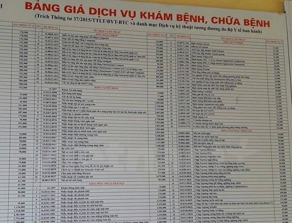 Từ 1 6, áp dụng giá viện phí mới cho người không có bảo hiểm y tế