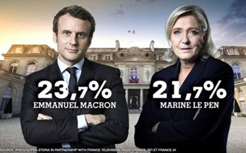 Bầu cử Tổng thống Pháp Emmanuel Macron và Marine Le Pen vào vòng 2
