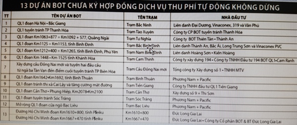 Còn 13 dự án BOT chưa lắp dịch vụ thu phí tự động vì sợ minh bạch