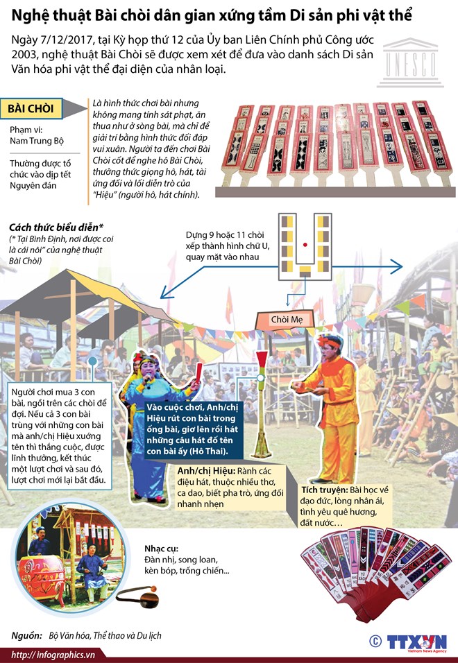 Tìm hiểu nghệ thuật Bài chòi dân gian Trung Bộ