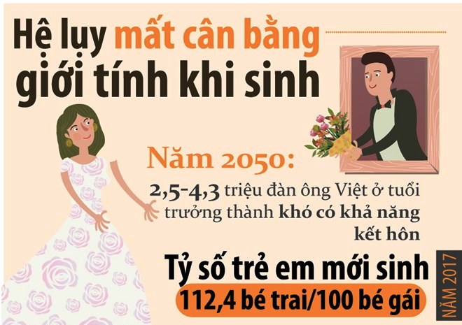 Hệ lụy từ việc mất cân bằng giới tính vào năm 2050