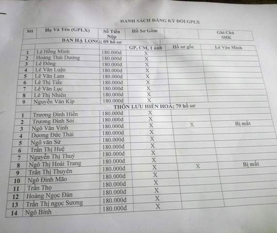 Đã nhận lại tiền lệ phí đổi giấy phép lái xe để trả lại cho người dân