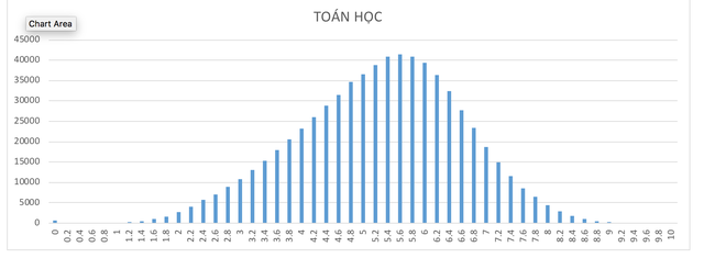 GS Bùi Văn Ga Các trường cân nhắc để công bố điểm nhận hồ sơ xét tuyển cho phù hợp