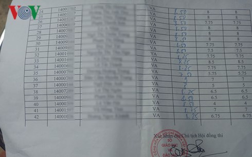 42 bài thi bất thường môn văn ở Sơn La thay đổi điểm sau chấm thẩm định